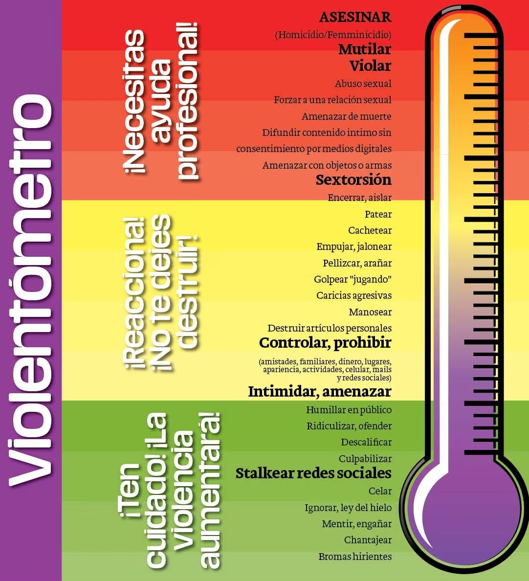 Violentómetro - Prevención de violencia